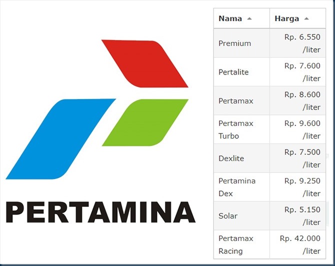 harga bbm pertamina