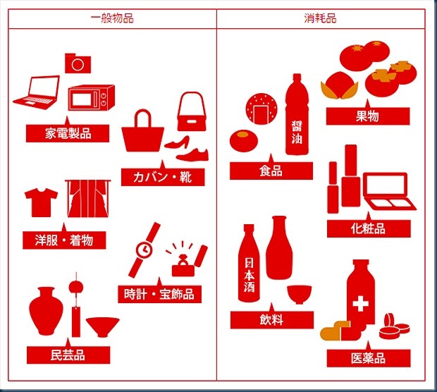 item