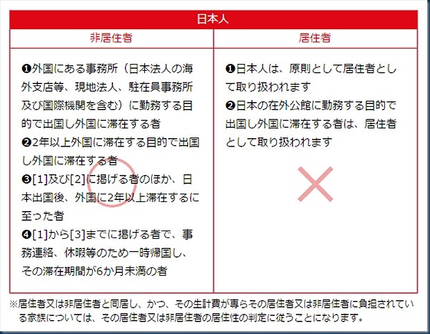 japanese